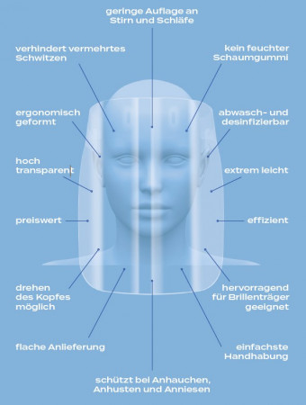 Protect Visier Gastronomie